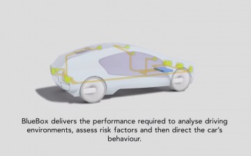 NXPs BlueBox technology is explained in detail on how it works and how it is able to run a vehicle without a driver.