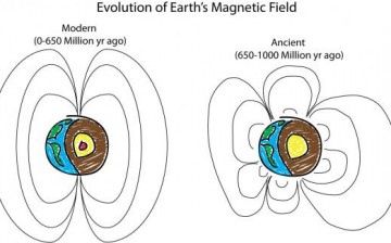  An illustration of ancient Earth's magnetic field compared to the modern magnetic field