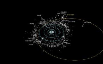 Rendering of the orbit of RR245 (orange line). Objects as bright or brighter than RR245 are labeled. The Minor Planet Center describes the object as the 18th largest in the Kuiper Belt.