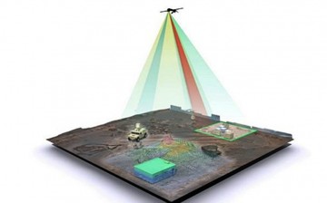 A single imaging sensor aboard an aerial drone simultaneously operates in three potential ReImagine modes: 3D-mapping at the lower left, vehicle detection and tracking and thermal scanning for industrial activity in different regions of the same field of 