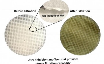 Before and after demonstration of the soy-based air filter's ability.               