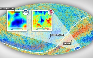 The Cold Spot area resides in the constellation Eridanus in the southern galactic hemisphere. The insets show the environment of this anomalous patch of the sky as mapped by Szapudi’s team using PS1 and WISE data and as observed in the cosmic microwave ba