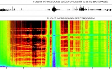 High-Altitude Infrasound was recorded for the first time in 50 years
