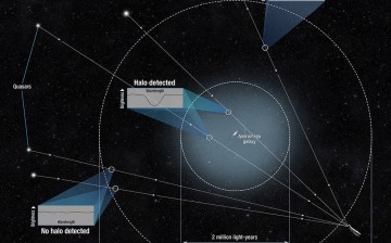 The Andromeda galaxy, our nearest massive galactic neighbor, is about six times larger and 1,000 times more massive than previously measured.