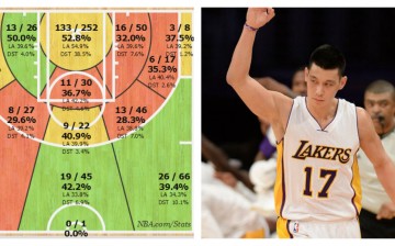 Jeremy Lin