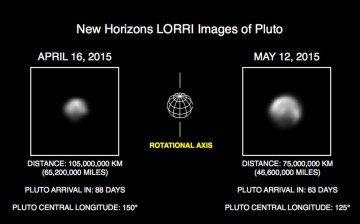 This image shows Pluto in the latest series of New Horizons Long Range Reconnaissance Imager (LORRI) photos, taken May 8-12, 2015, compared to LORRI images taken one month earlier
