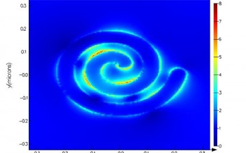 nano-sized Archimedes spirals