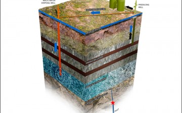  Large volumes of highly saline water injected in a deep disposal zone (the Arbuckle formation) lead to rising pore pressure which can penetrate already stressed basement faults and trigger earthquakes