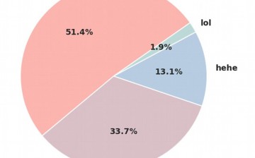 Facebook e-laughter research