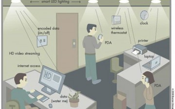 Li-Fi can deliver 100 times faster internet from lightbulbs