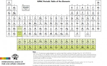 Four new elements are officially added to the periodic table.