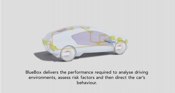 NXPs BlueBox technology is explained in detail on how it works and how it is able to run a vehicle without a driver.