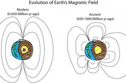  An illustration of ancient Earth's magnetic field compared to the modern magnetic field