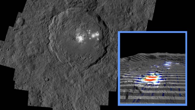 The center of Ceres' mysterious Occator Crater is the brightest area on the dwarf planet. The inset perspective view shows new data on this feature: Red signifies a high abundance of carbonates, while gray indicates a low carbonate abundance.