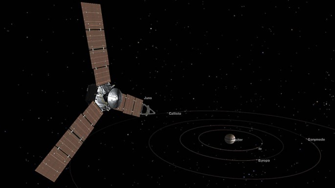 Artist's concept of NASA's Juno spacecraft crossing the orbits of Jupiter's four largest moons -- Callisto, Gaynmede, Europa and Io -- on its approach to Jupiter.