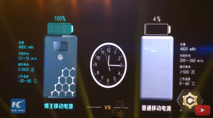The G-King battery pack is said to recharge between 13 and 15 minutes, making it faster than the commonly used Li-ion batteries.