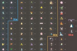 Pokemon GO egg chart