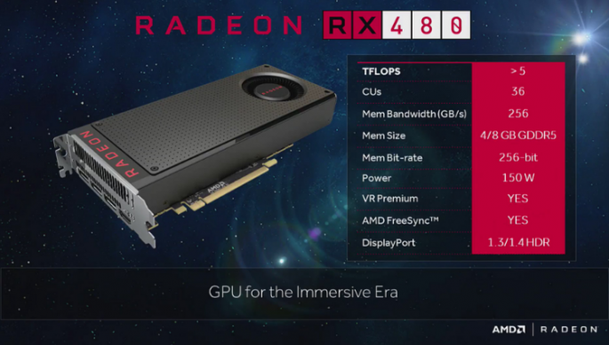 The tight competition between GPUs - AMD RX 480 and NVIDIA GTX 1060 - seems to be in favor on AMD RX 480.