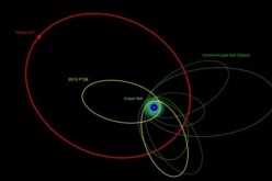 Orbits of the new and previously known extremely distant solar system objects. The clustering of most of their orbits indicates that they are likely be influenced by something massive and very distant, the proposed Planet X.