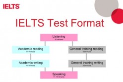 IELTS test format.
