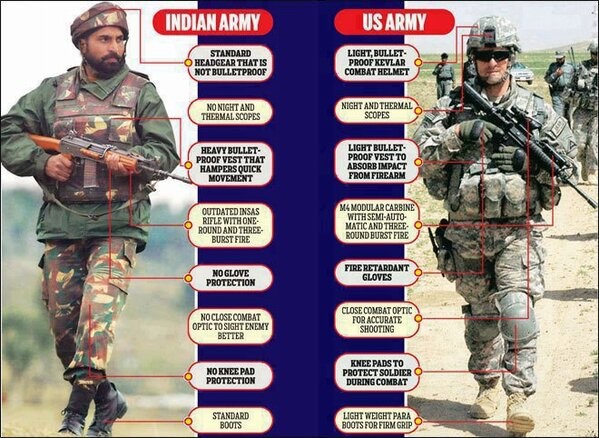 Indian Army soldier compared to US Army soldier.