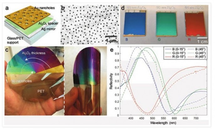 The research behind the new bendable electronic paper.