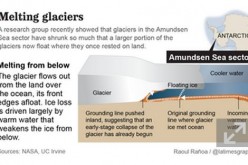 glaciers-in-antarctica-melting-faster-than-expected-jpg.jpg