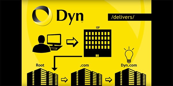 Dyn introduces their standard DNS structure.