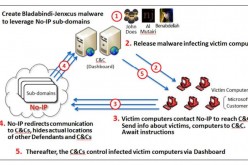 diagram-of-how-hackers-exploit-no-ip.jpg