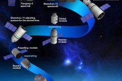 The graphics shows the procedure of China's Shenzhou-11 spacecraft's return to Earth on Nov. 18, 2016.