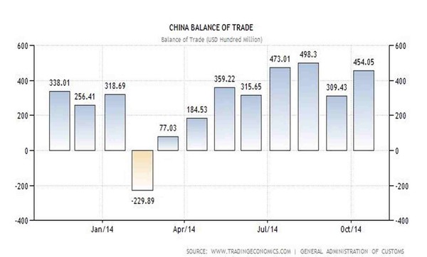 China-trade-surplus.jpg