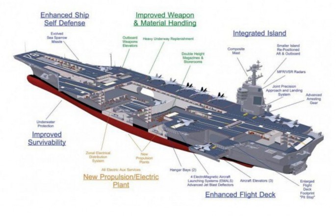 USS Gerald R. Ford cutaway view.                 