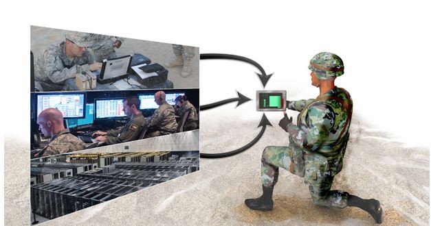 DARPA’s SHARE program seeks to create a system where information at multiple levels of security classification can be processed on a single handheld device.        
