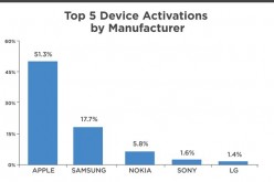 Flurry Analytics December 19-15, 2014