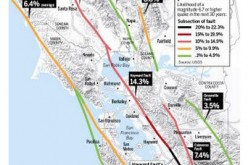 California earthquake probabilities