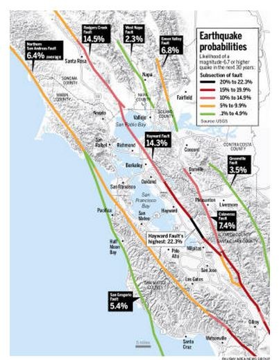 California earthquake probabilities