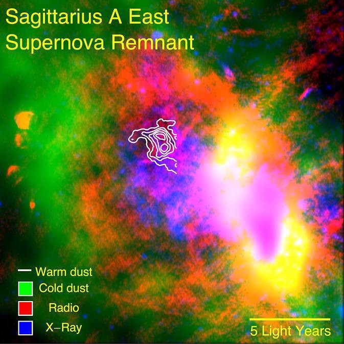 SOFIA data reveal warm dust (white) surviving inside a supernova remnant. The SNR Sgr A East cloud is traced in X-rays (blue). Radio emission (red) shows expanding shock waves colliding with surrounding interstellar clouds (green).