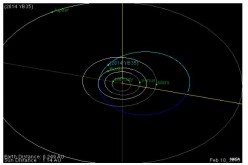 Path of asteroid 2014-YB35