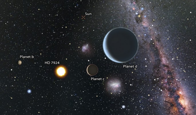 Artist’s impression of a view from the HD 7924 planetary system looking back toward our sun, which would be easily visible to the naked eye. 