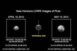 This image shows Pluto in the latest series of New Horizons Long Range Reconnaissance Imager (LORRI) photos, taken May 8-12, 2015, compared to LORRI images taken one month earlier