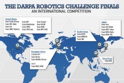 DARPA robotics challenge competing countries