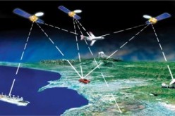 An illustration of how the Beidou navigation system works to track position of aircraft, ship or any transport.
