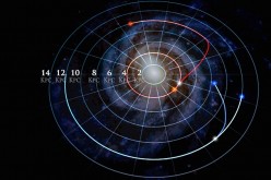 A single frame from an animation shows how stellar orbits in the Milky Way can change. It shows two pairs of stars (marked as red and blue) in which each pair started in the same orbit, and then one star in the pair changed orbits. The star marked as red 