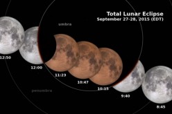 Eastern Daylight Time (EDT). The Moon moves right to left, passing through the penumbra and umbra, leaving in its wake an eclipse diagram with the times at various stages of the eclipse