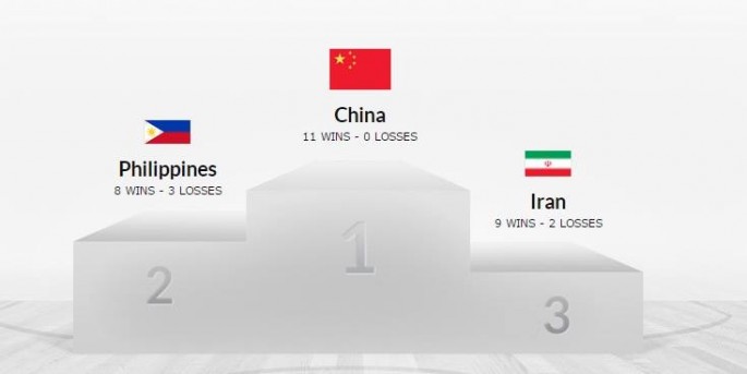 The top three teams during the last FIBA Asia Championship.