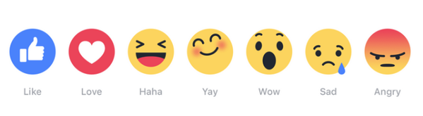Facebook "Reactions" has six emoji: love, laughter, happiness, shock, sadness and anger. 