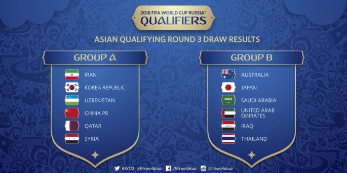 The groupings for the final round of the 2018 World Cup Asian qualifiers. China is expected to face a tough challenge in its bid for a seat in the World Cup Finals to be held next year.